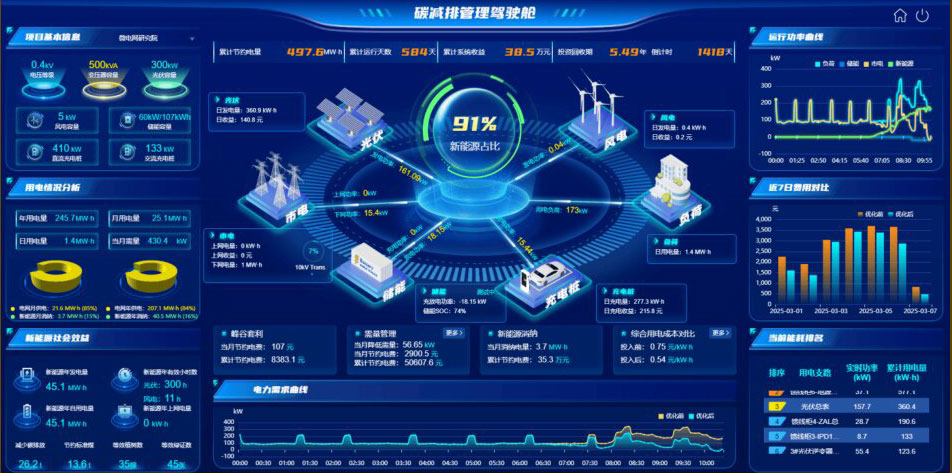 1、能碳数字化管理平台