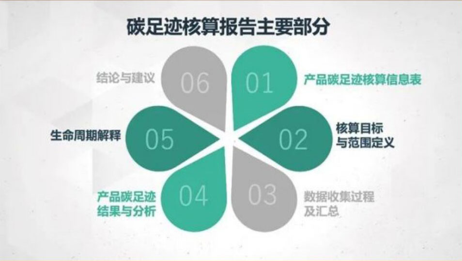 4、碳足迹核算与认证服务